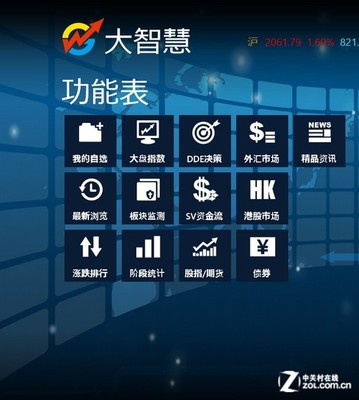 融合Win8美學 打造現代化外匯咨詢平臺界面設計