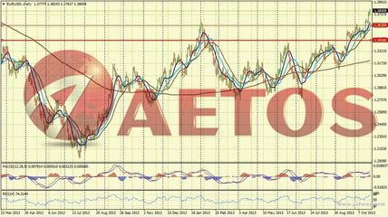 美元疲軟何時是盡頭？——AETOS艾拓思每日市場快訊解讀