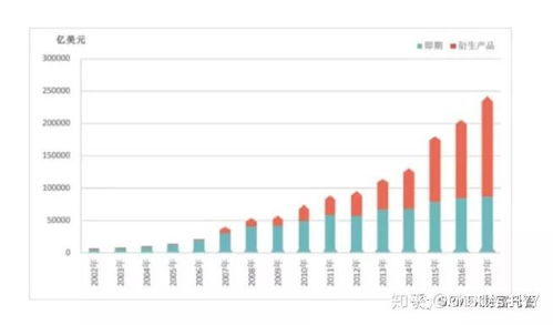 中國外匯衍生品市場即將開放 機遇與挑戰并存
